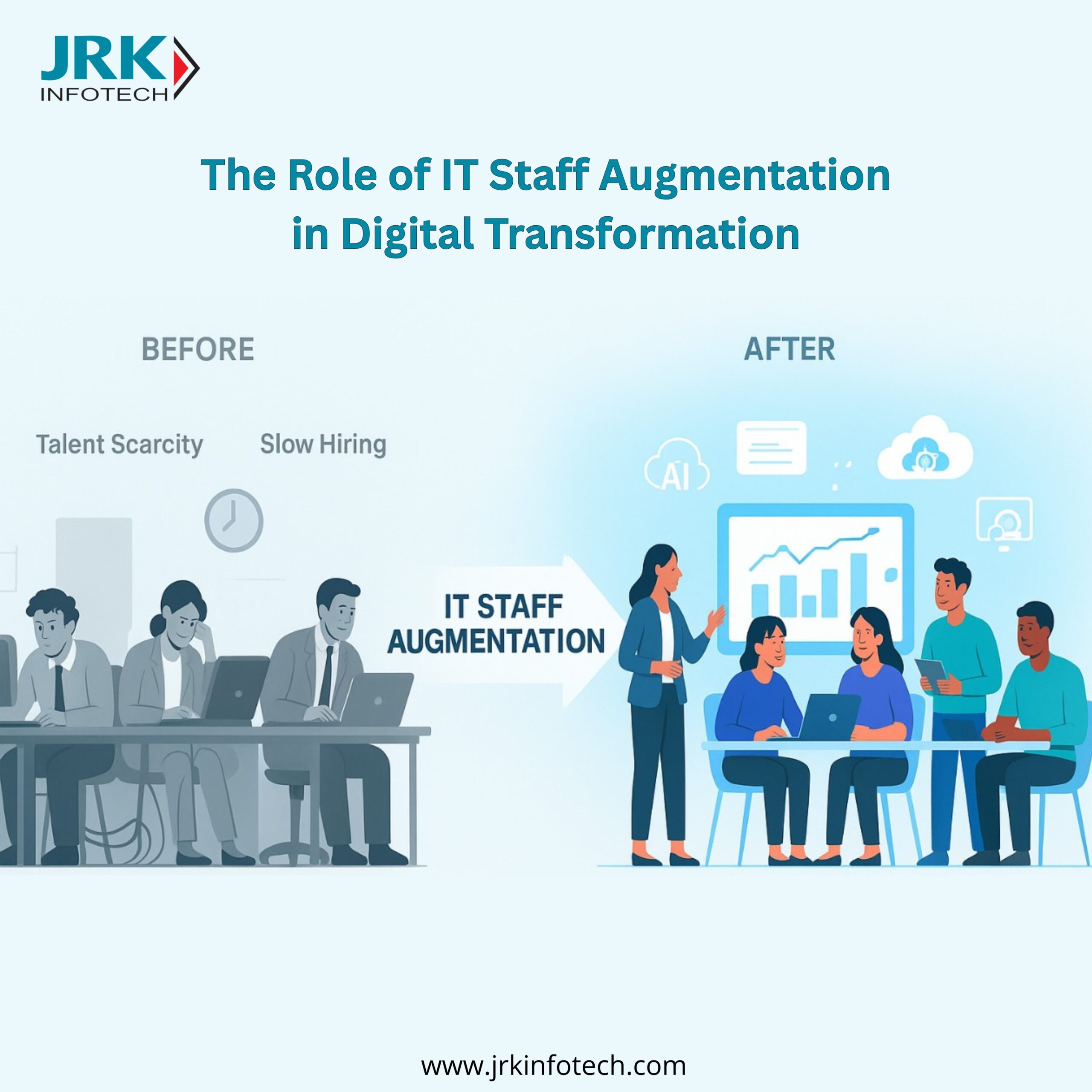 The Role of IT Staff Augmentation in Digital Transformation