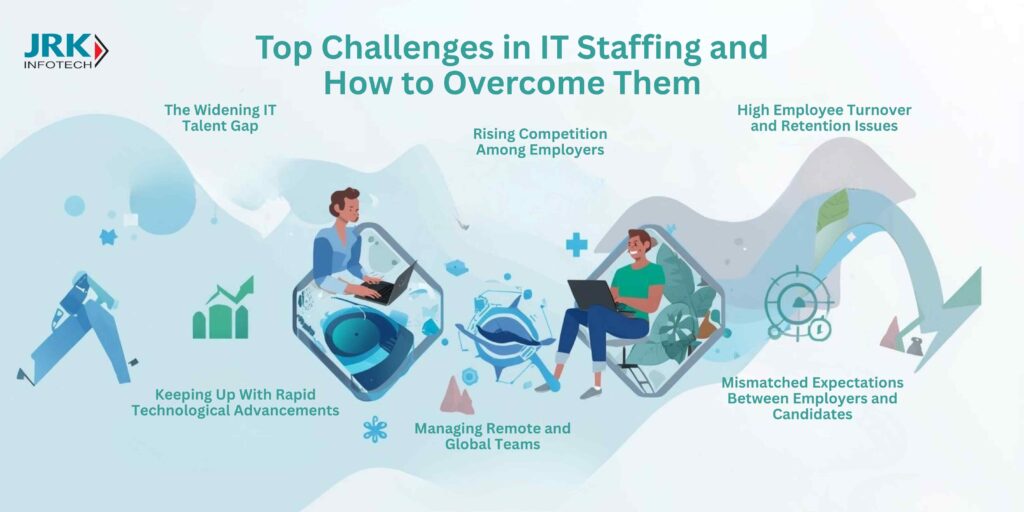 Top Challenges in IT Staffing and How to Overcome Them
