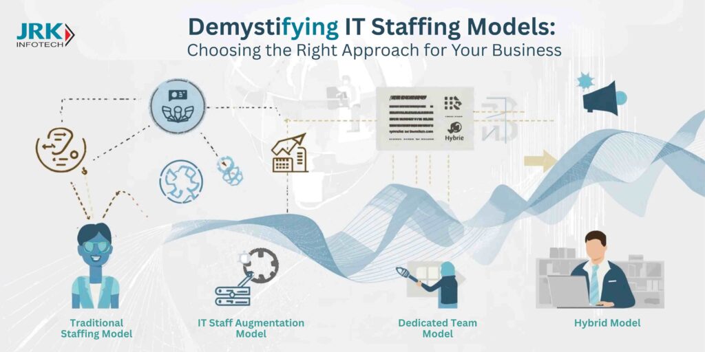 Demystifying IT Staffing Models: Choosing the Right Approach for Your Business